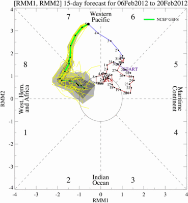 Fig 1 - MJO